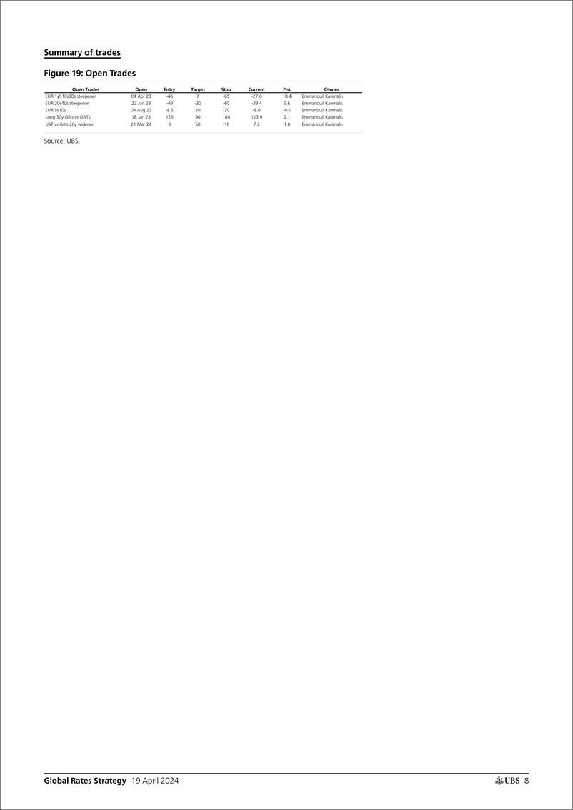 《UBS Fixed Income-Global Rates Strategy _Rates Map Pricing risk of US _no lan...-107697297》 - 第8页预览图