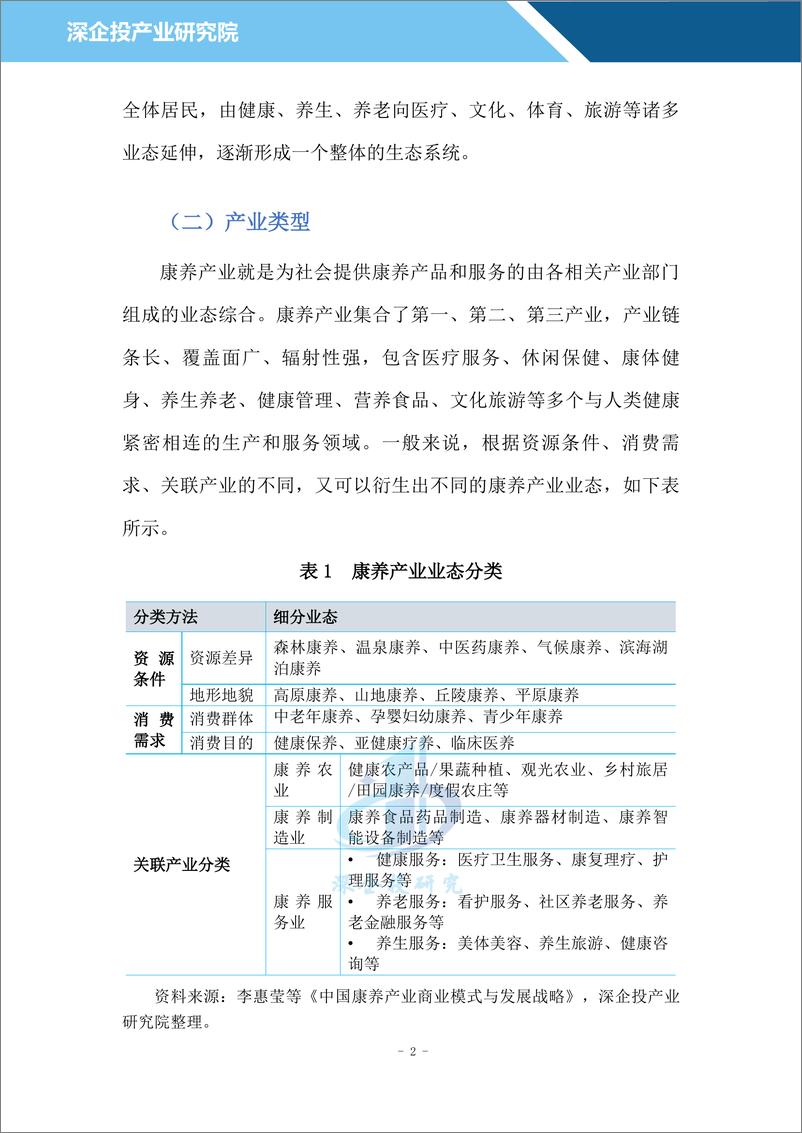 《深企投：2024康养行业研究报告：十万亿康养市场热潮涌动业态融合共生发展（25页）》 - 第6页预览图