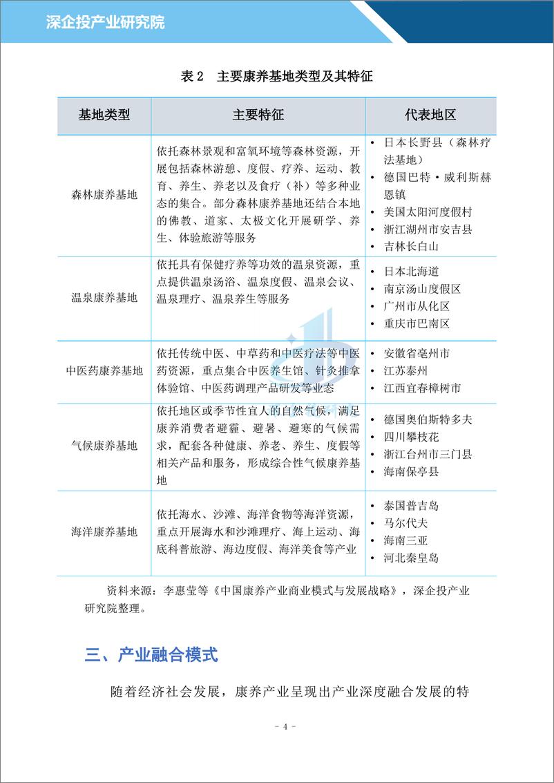 《深企投：2024康养行业研究报告：十万亿康养市场热潮涌动业态融合共生发展（25页）》 - 第8页预览图