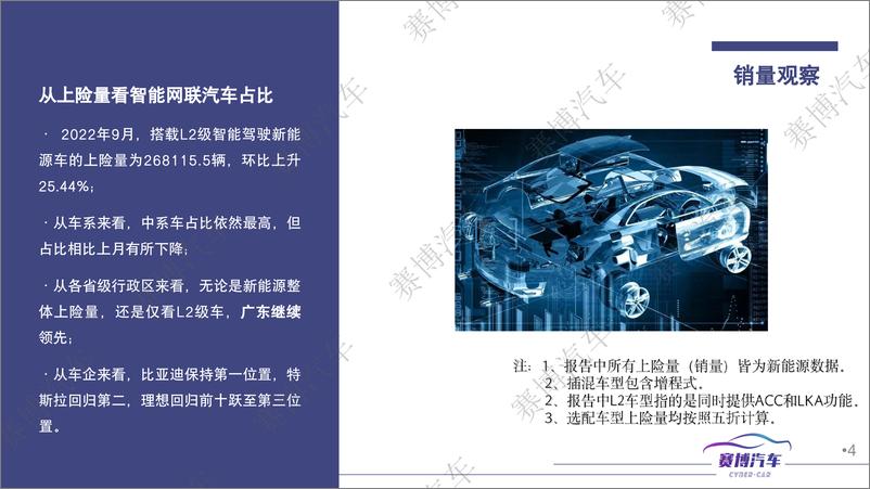 《2022年10月智能汽车月度报告 -81页》 - 第5页预览图