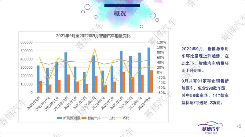 《2022年10月智能汽车月度报告 -81页》 - 第6页预览图