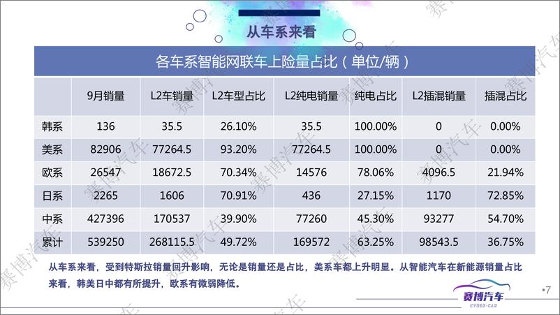 《2022年10月智能汽车月度报告 -81页》 - 第8页预览图