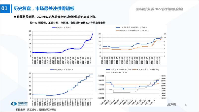 《2022春季策略研讨新能源汽车行业产业研究展望：新材料新技术创造电动车新需求》 - 第7页预览图