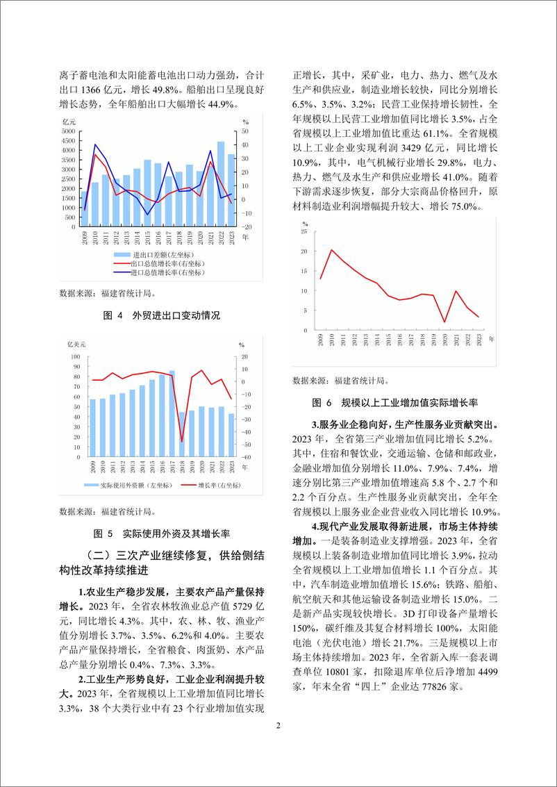 《福建省金融运行报告_2024_》 - 第6页预览图