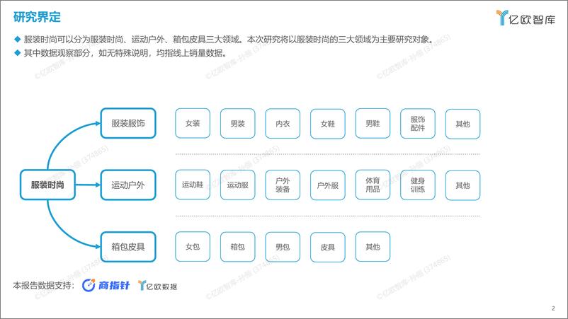 《亿欧智库-新消费行业月度观察报告-服装时尚-5月篇-2023-36页》 - 第3页预览图