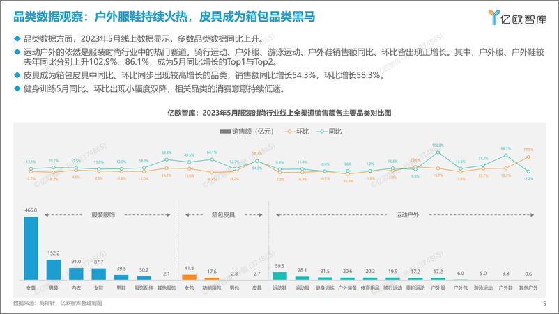 《亿欧智库-新消费行业月度观察报告-服装时尚-5月篇-2023-36页》 - 第6页预览图