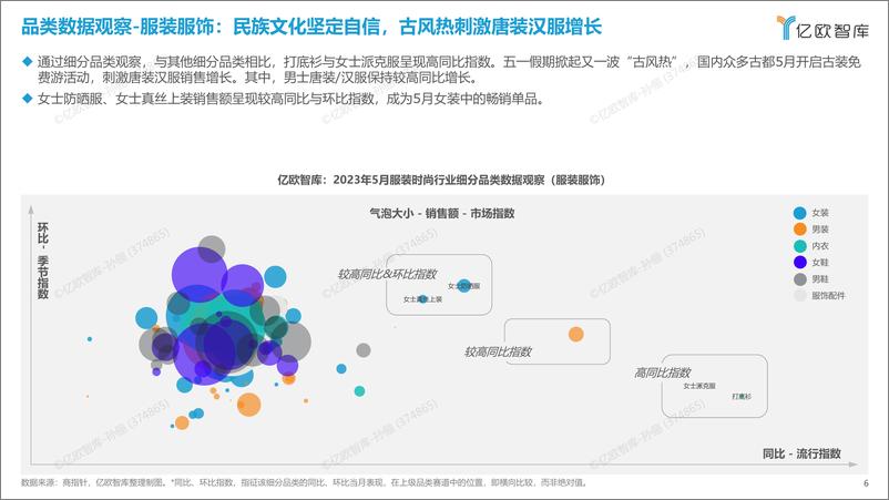 《亿欧智库-新消费行业月度观察报告-服装时尚-5月篇-2023-36页》 - 第7页预览图