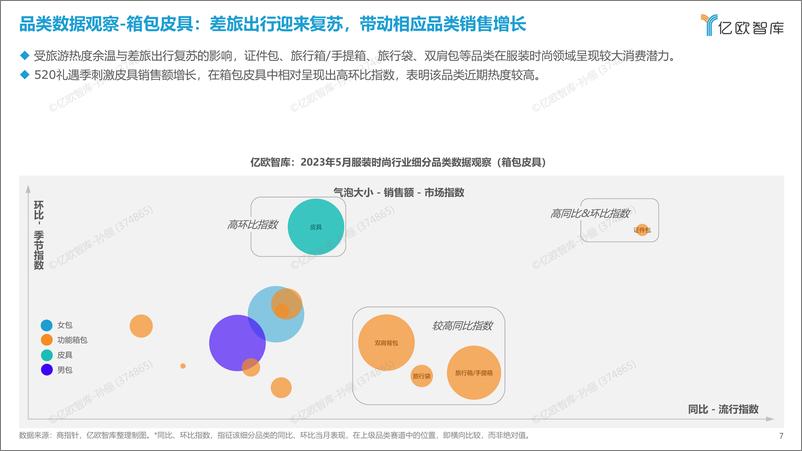 《亿欧智库-新消费行业月度观察报告-服装时尚-5月篇-2023-36页》 - 第8页预览图