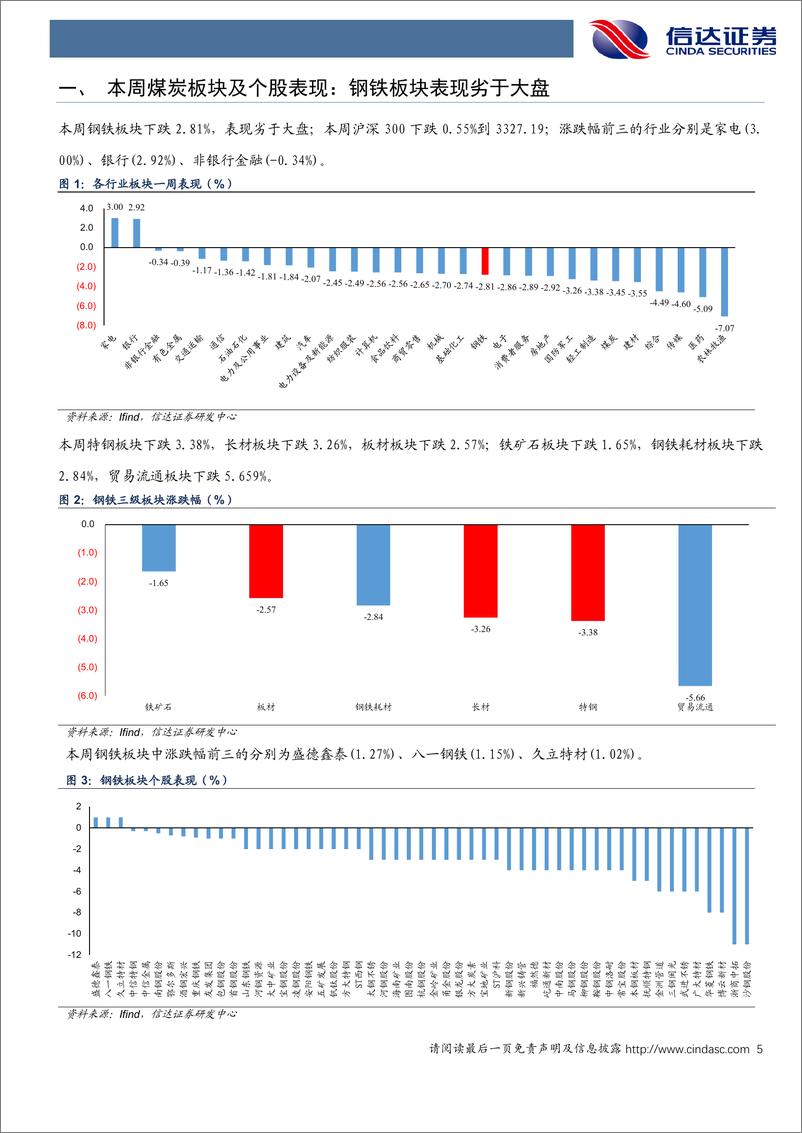 《钢铁行业：工信部暂停钢铁产能置换工作，钢铁产能去化或将进入新阶段-240824-信达证券-19页》 - 第5页预览图