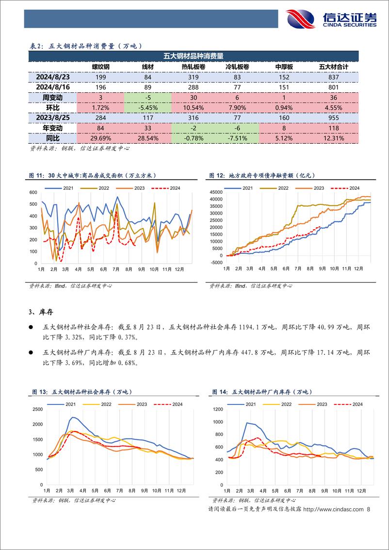 《钢铁行业：工信部暂停钢铁产能置换工作，钢铁产能去化或将进入新阶段-240824-信达证券-19页》 - 第8页预览图