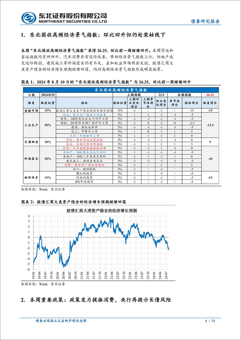 《政策及基本面周度观察：央行再提示长债风险，汽车消费边际回暖-240810-东北证券-31页》 - 第4页预览图