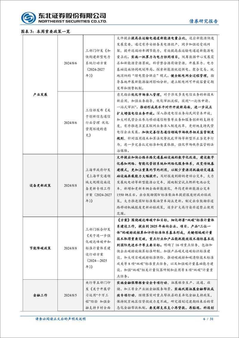 《政策及基本面周度观察：央行再提示长债风险，汽车消费边际回暖-240810-东北证券-31页》 - 第6页预览图