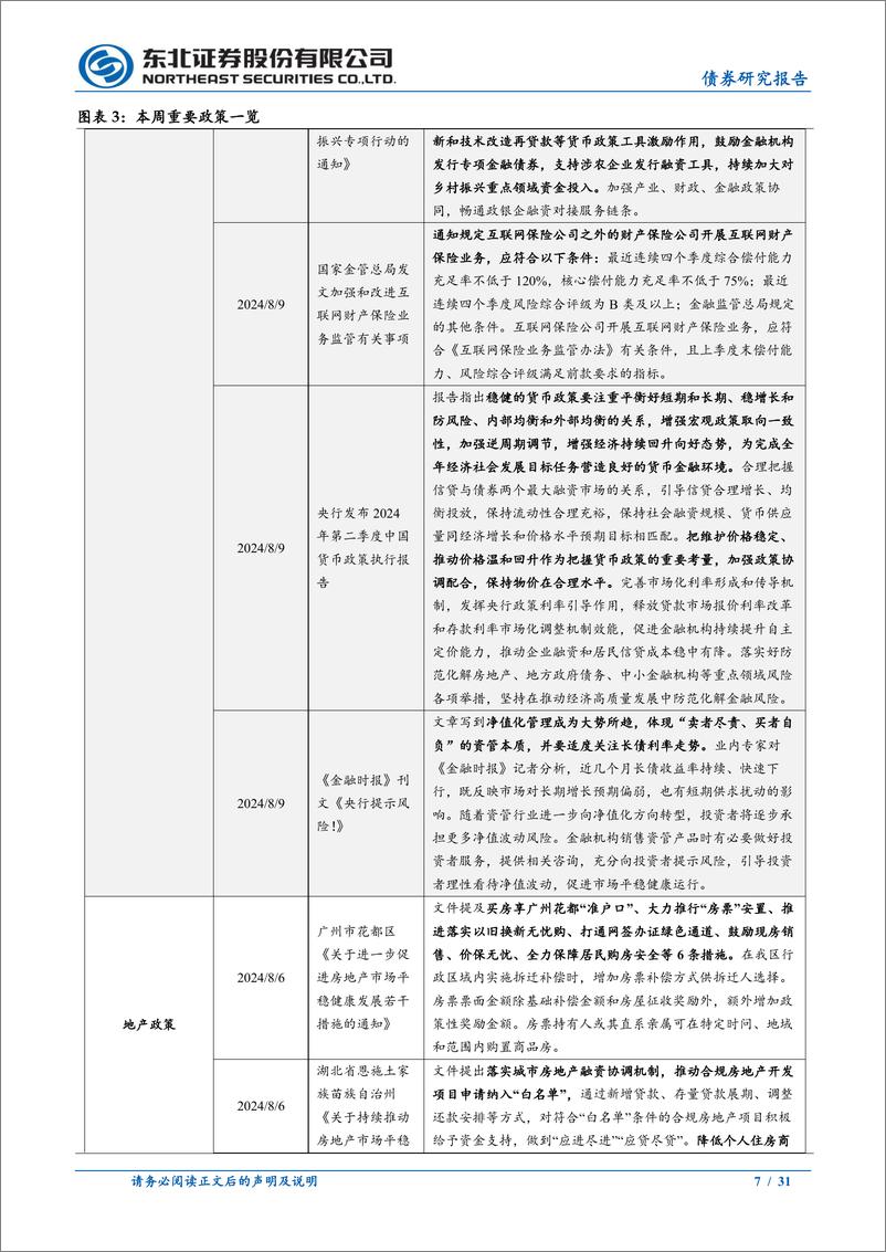 《政策及基本面周度观察：央行再提示长债风险，汽车消费边际回暖-240810-东北证券-31页》 - 第7页预览图