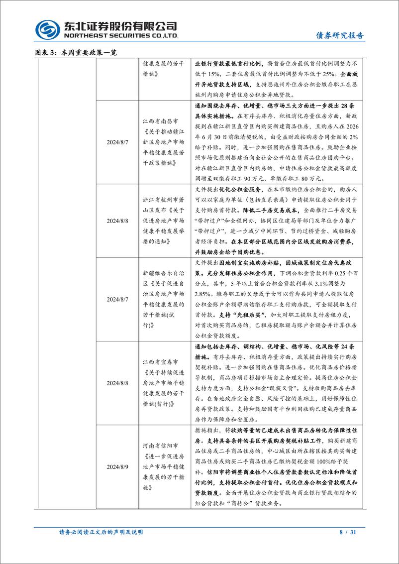 《政策及基本面周度观察：央行再提示长债风险，汽车消费边际回暖-240810-东北证券-31页》 - 第8页预览图