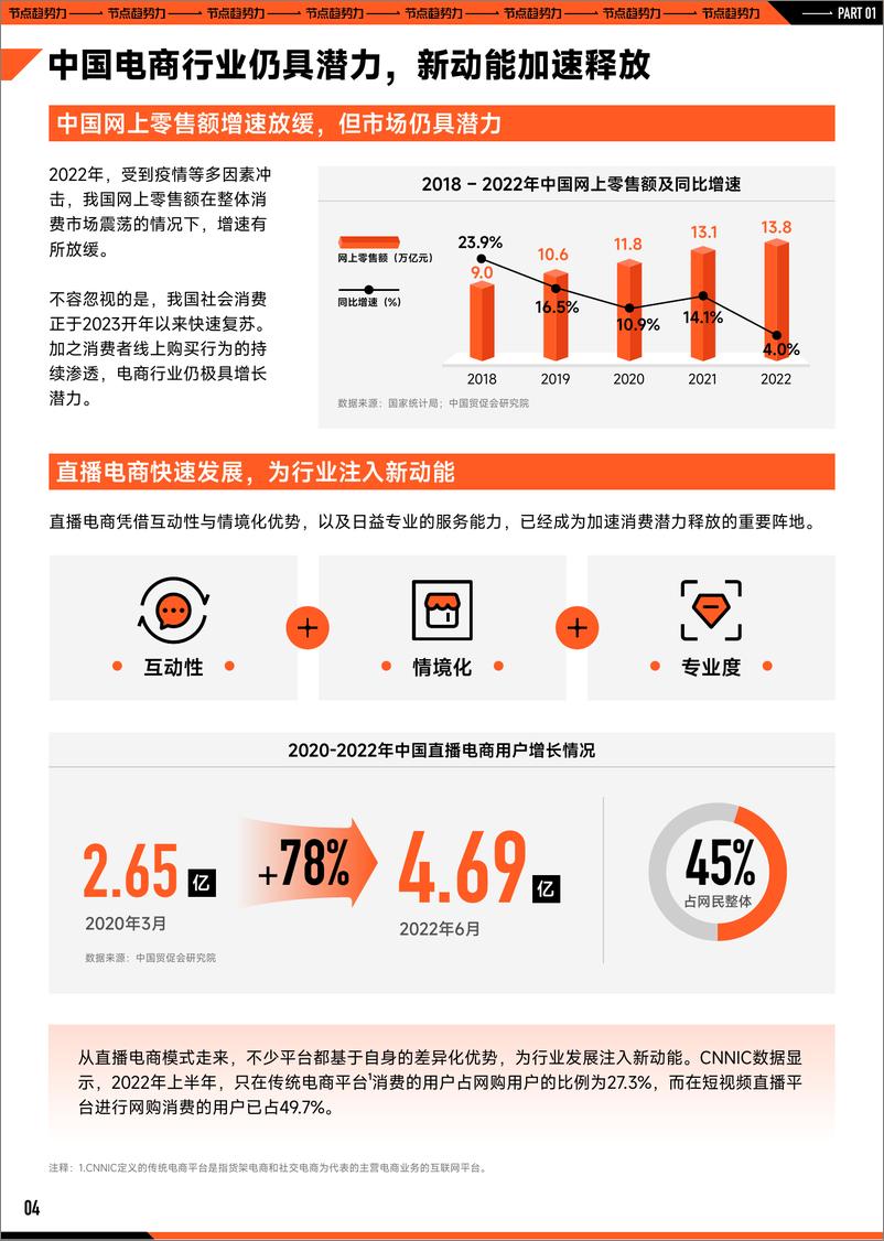 《2023巨量引擎节点营销策略洞察报告-60页》 - 第6页预览图