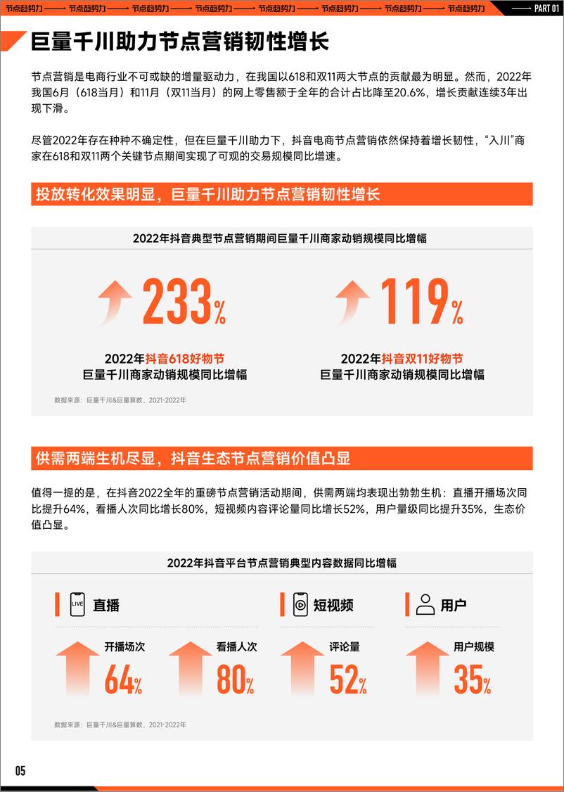 《2023巨量引擎节点营销策略洞察报告-60页》 - 第7页预览图