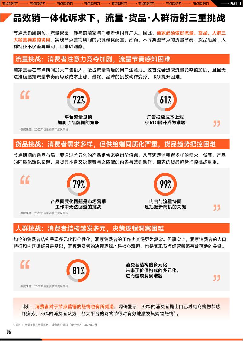 《2023巨量引擎节点营销策略洞察报告-60页》 - 第8页预览图