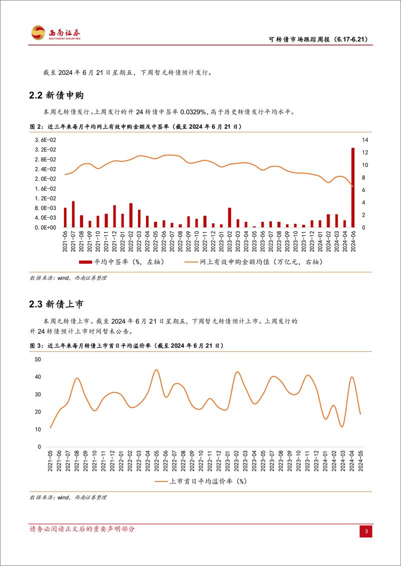 《可转债市场跟踪：低价转债跌幅扩大，原因几何-240623-西南证券-14页》 - 第5页预览图