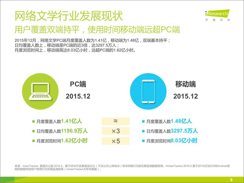 《2016年中国网络文学行业研究报告》 - 第8页预览图