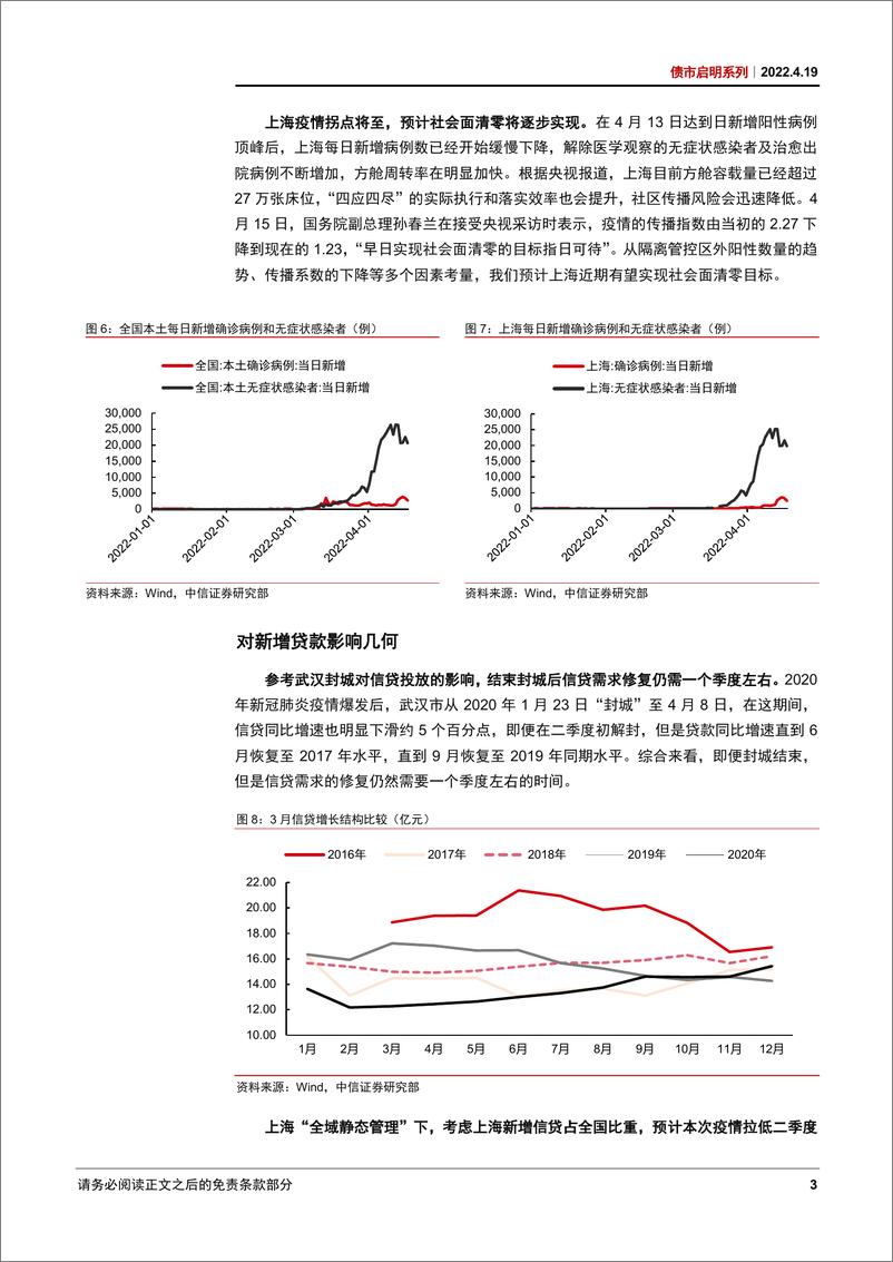 《债市启明系列：政策密集落地，如何看待二季度宽信用的节奏？-20220419-中信证券-33页》 - 第5页预览图