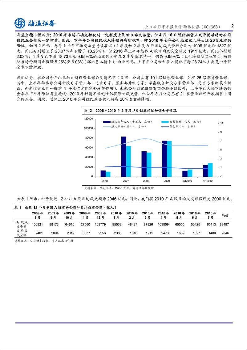 《华泰证券（海通证券）-中报点评-2010年半年报点评-100809》 - 第2页预览图