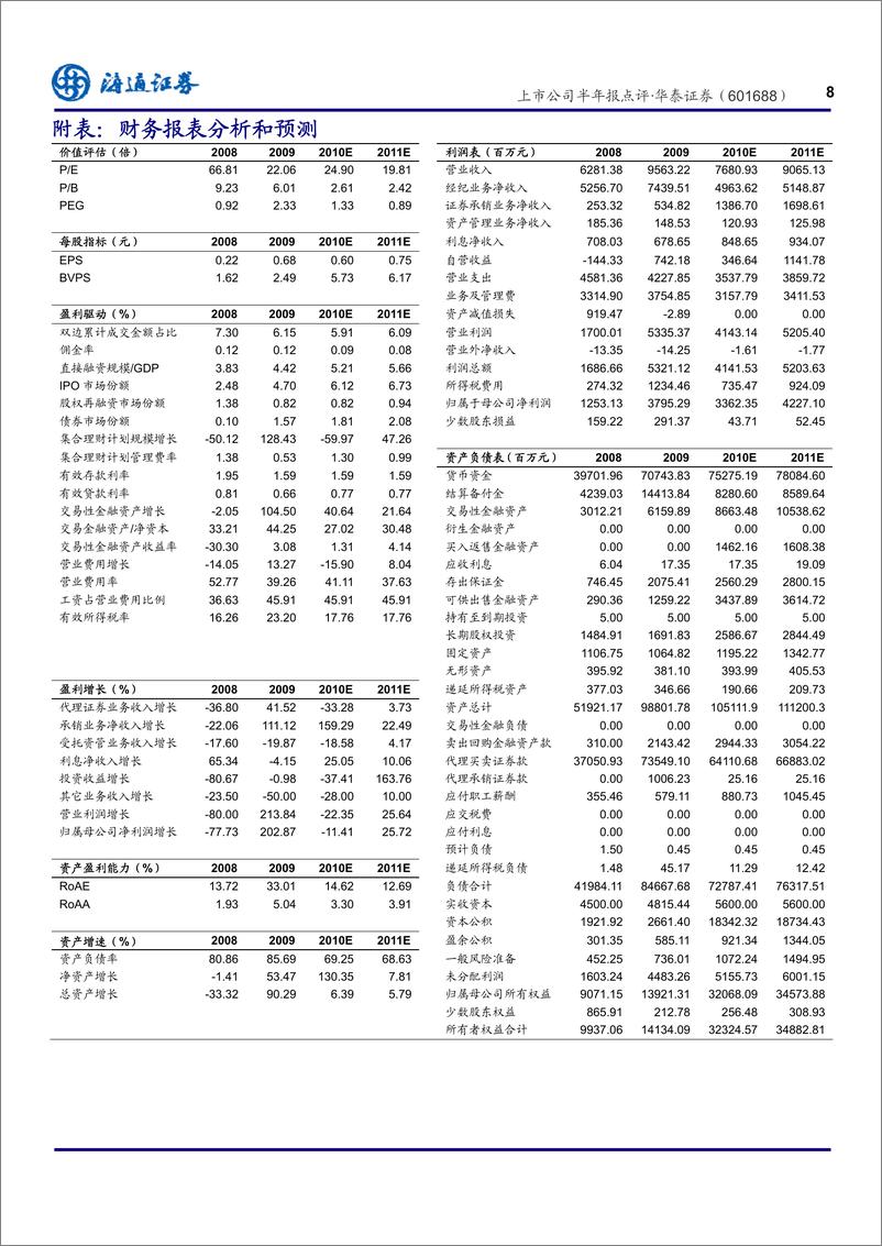 《华泰证券（海通证券）-中报点评-2010年半年报点评-100809》 - 第8页预览图