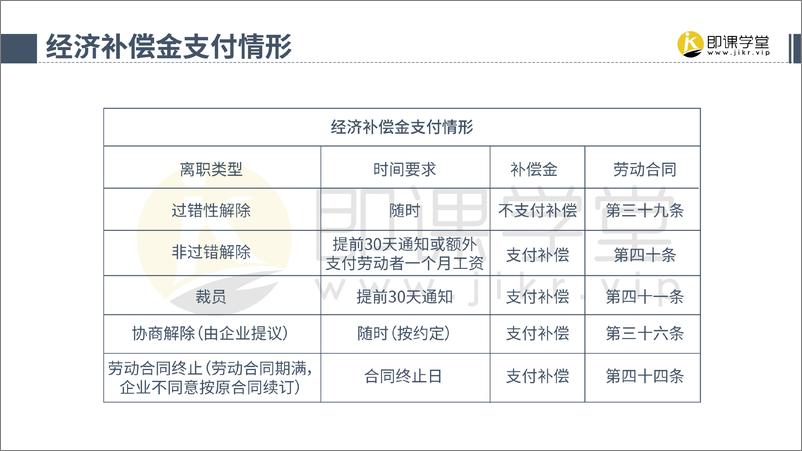 《合法辞退员工全流程》 - 第7页预览图