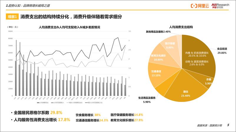 《CCFA&阿里云--品牌商数智化升级白皮书-84页》 - 第6页预览图