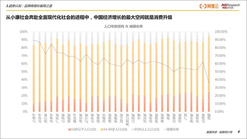 《CCFA&阿里云--品牌商数智化升级白皮书-84页》 - 第7页预览图