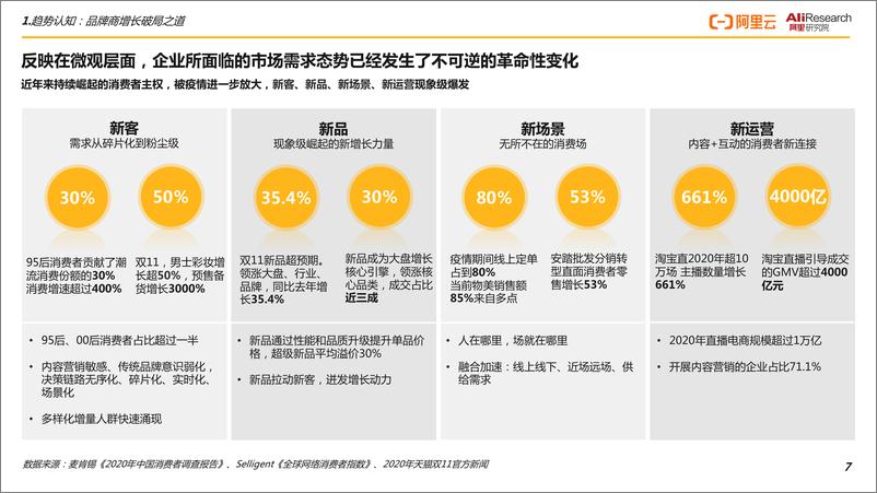 《CCFA&阿里云--品牌商数智化升级白皮书-84页》 - 第8页预览图