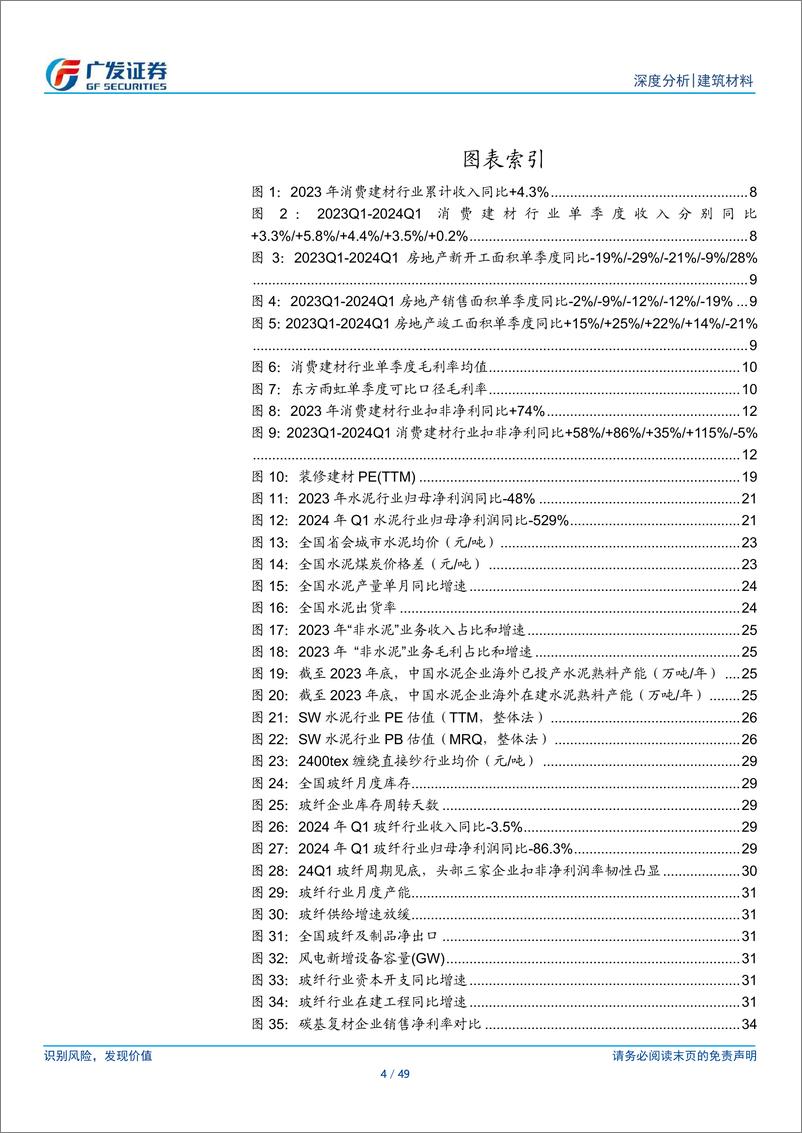 《建材行业2023年报及2024年1季报总结：行业景气底部震荡，正发生积极变化-240506-广发证券-49页》 - 第4页预览图