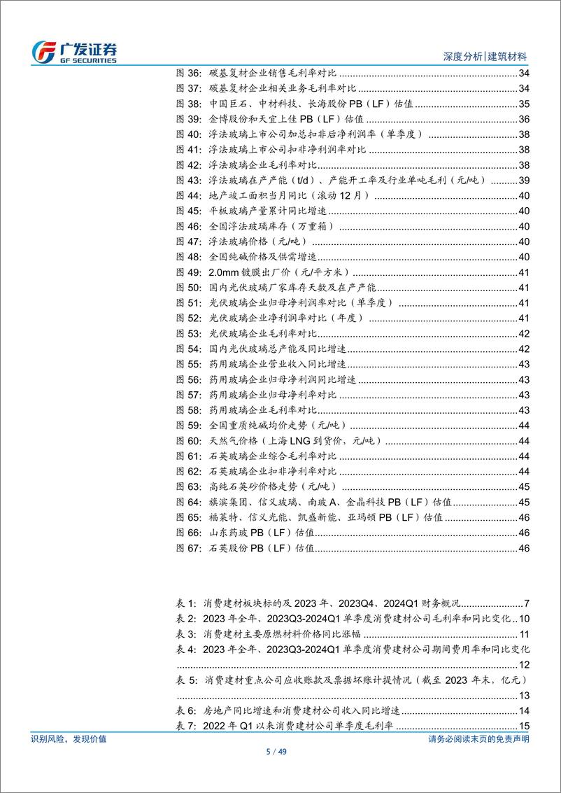 《建材行业2023年报及2024年1季报总结：行业景气底部震荡，正发生积极变化-240506-广发证券-49页》 - 第5页预览图