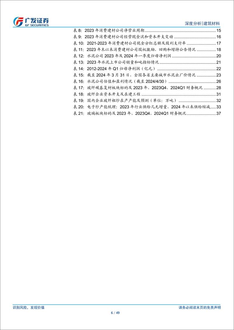 《建材行业2023年报及2024年1季报总结：行业景气底部震荡，正发生积极变化-240506-广发证券-49页》 - 第6页预览图