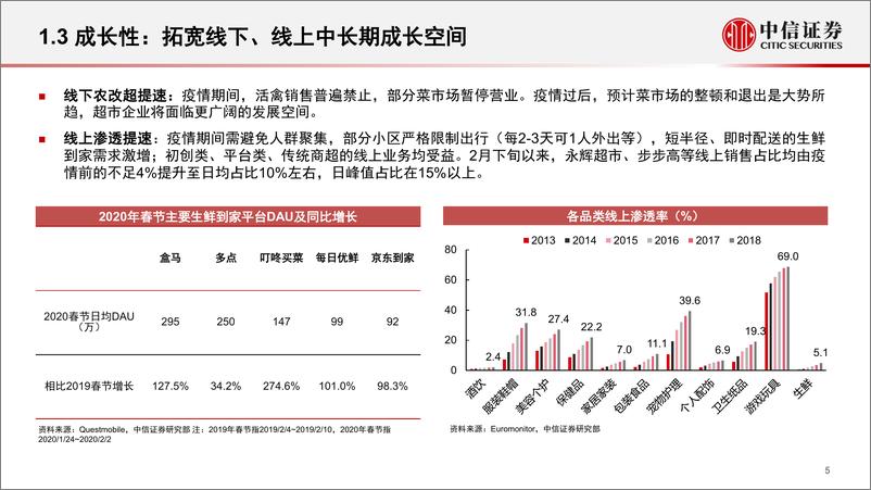 《商业零售行业零售与化妆品投资机会展望：关注超市、电商与美妆-20200317-中信证券-31页》 - 第7页预览图