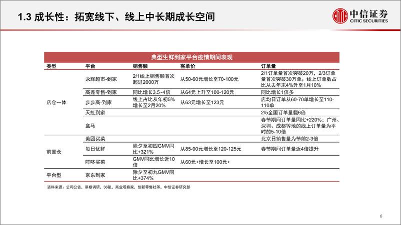 《商业零售行业零售与化妆品投资机会展望：关注超市、电商与美妆-20200317-中信证券-31页》 - 第8页预览图