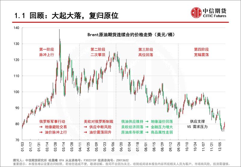 《2023年原油市场展望：不确定中寻找相对确定，基准预期宽幅震荡，关注风险情形-20221216-中信期货-37页》 - 第4页预览图