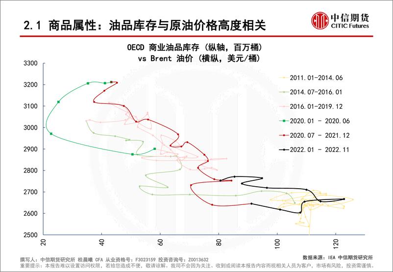 《2023年原油市场展望：不确定中寻找相对确定，基准预期宽幅震荡，关注风险情形-20221216-中信期货-37页》 - 第6页预览图