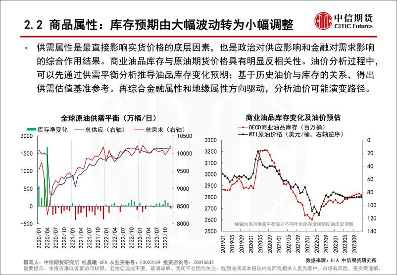 《2023年原油市场展望：不确定中寻找相对确定，基准预期宽幅震荡，关注风险情形-20221216-中信期货-37页》 - 第7页预览图