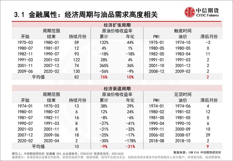 《2023年原油市场展望：不确定中寻找相对确定，基准预期宽幅震荡，关注风险情形-20221216-中信期货-37页》 - 第8页预览图