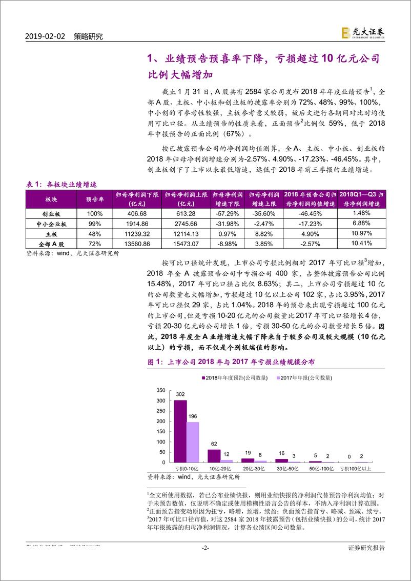 《2018年年度业绩预告分析：涅槃，中小创或接近业绩底-20190202-光大证券-17页》 - 第3页预览图