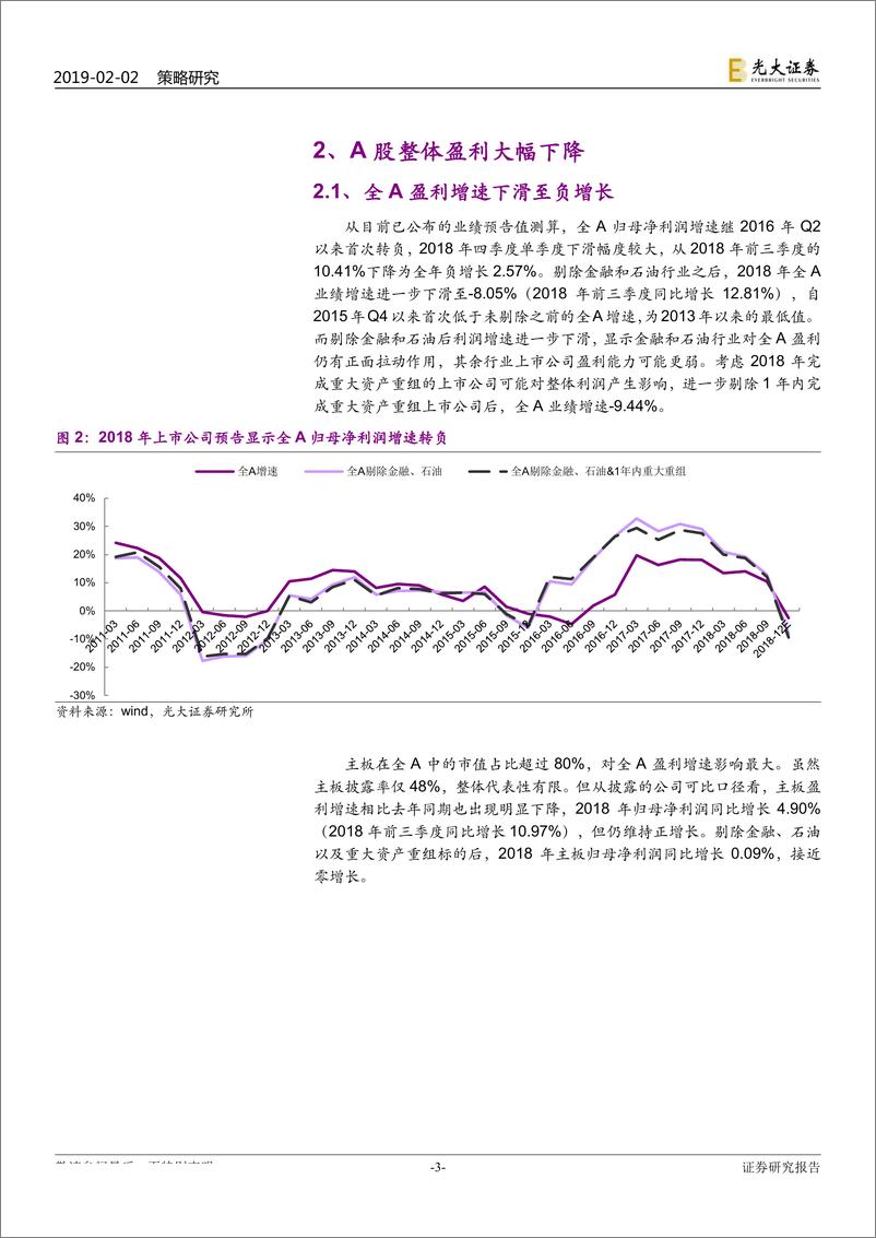 《2018年年度业绩预告分析：涅槃，中小创或接近业绩底-20190202-光大证券-17页》 - 第4页预览图