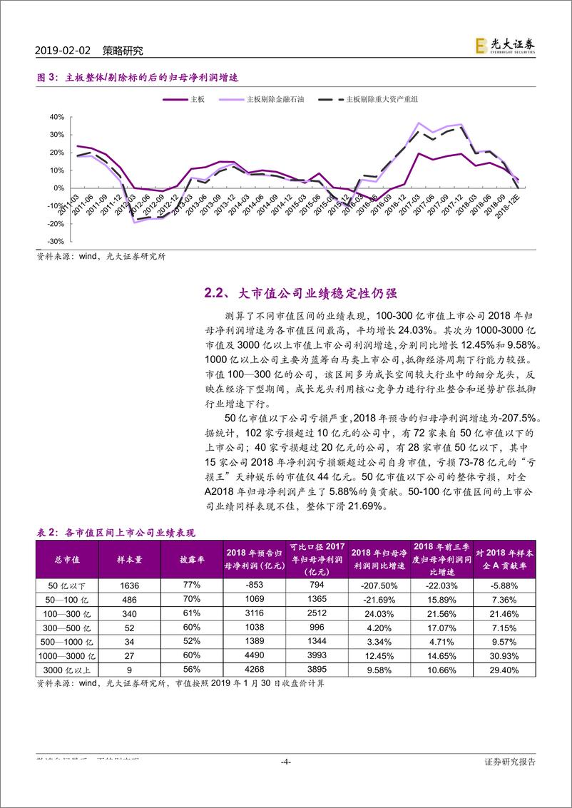 《2018年年度业绩预告分析：涅槃，中小创或接近业绩底-20190202-光大证券-17页》 - 第5页预览图