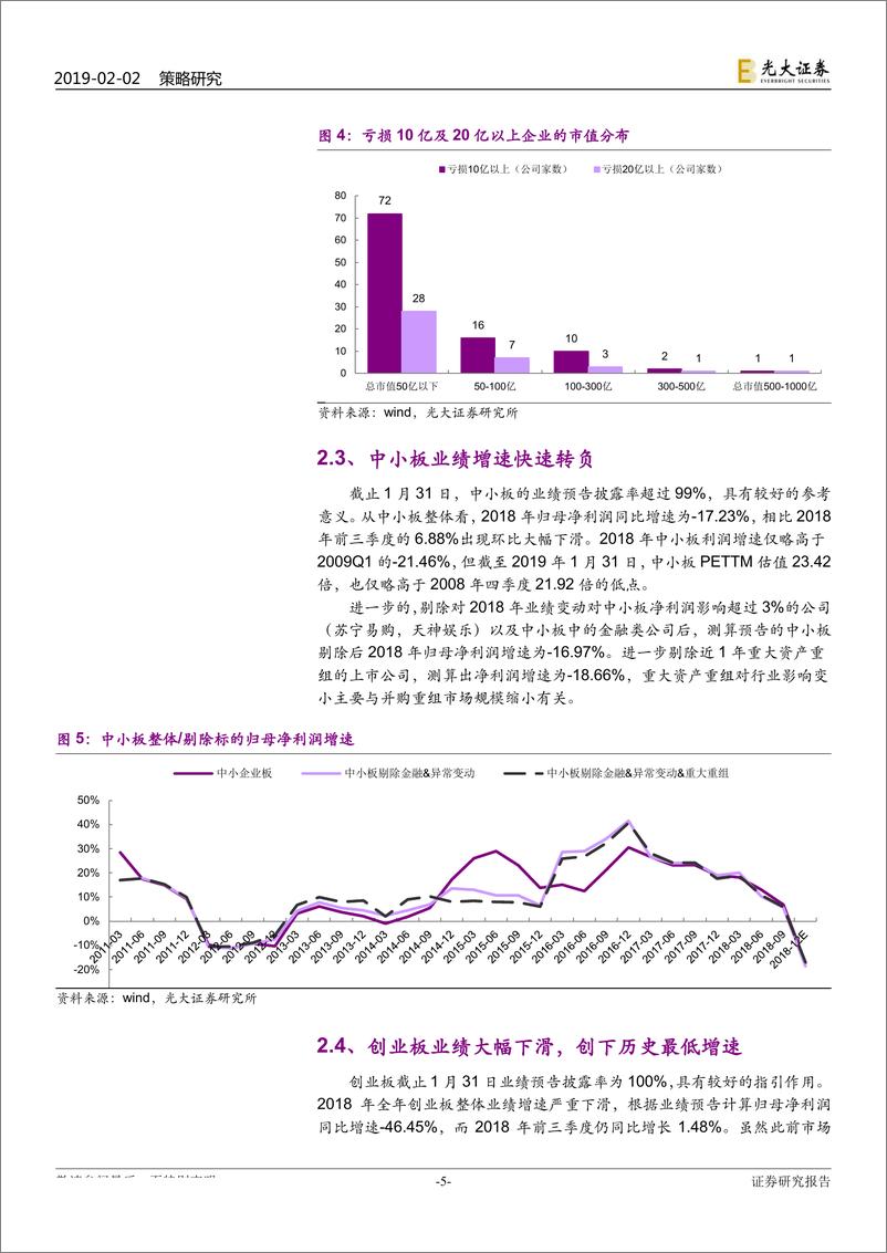 《2018年年度业绩预告分析：涅槃，中小创或接近业绩底-20190202-光大证券-17页》 - 第6页预览图