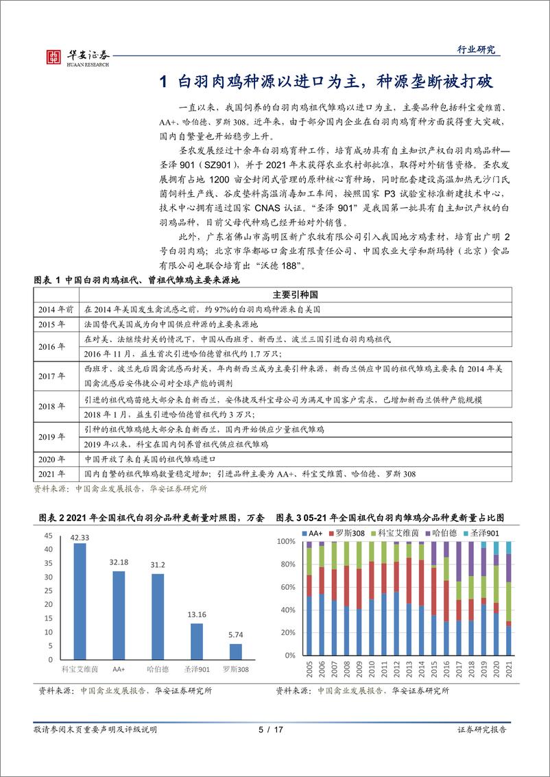 《农林牧渔行业：白羽种源垄断打破，大周期启动仍需观察-20220927-华安证券-17页》 - 第6页预览图