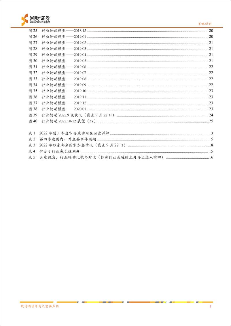 《2022年第四季度策略报告：退守，期待消费与能源-20220925-湘财证券-27页》 - 第4页预览图