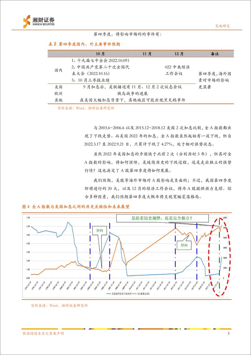 《2022年第四季度策略报告：退守，期待消费与能源-20220925-湘财证券-27页》 - 第7页预览图