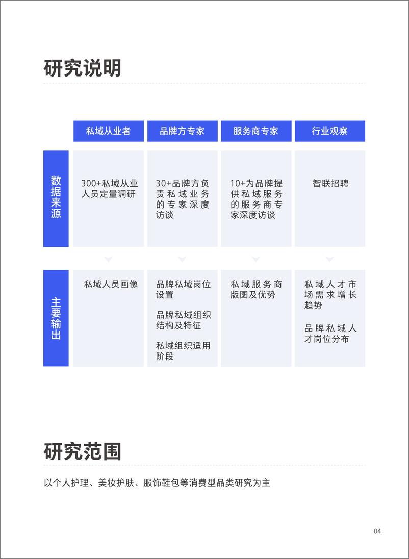 《私域组织与人才发展白皮书（2022年版）-腾讯》 - 第6页预览图