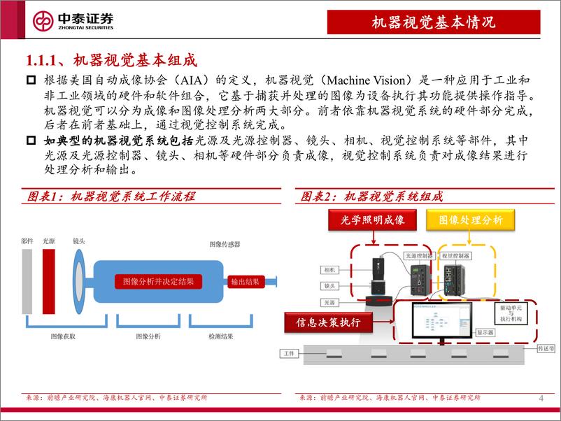 《机械行业机器视觉专题报告：AI+机器视觉，应用场景持续拓展-20230616-中泰证券-39页》 - 第5页预览图