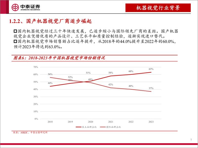 《机械行业机器视觉专题报告：AI+机器视觉，应用场景持续拓展-20230616-中泰证券-39页》 - 第8页预览图