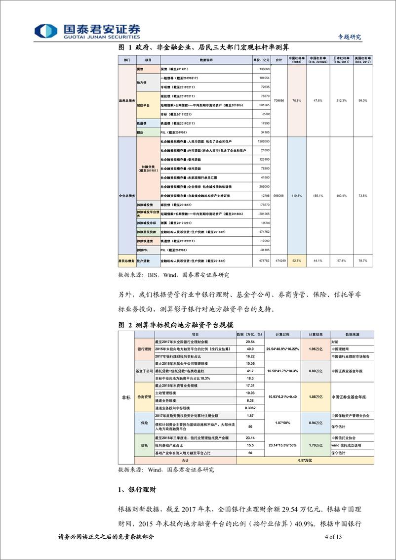 《透过迷雾，从真实宏观杠杆率看政策取向-20190314-国泰君安-13页》 - 第5页预览图